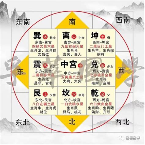 九宫格风水|学之道国学：室内九宫八卦风水